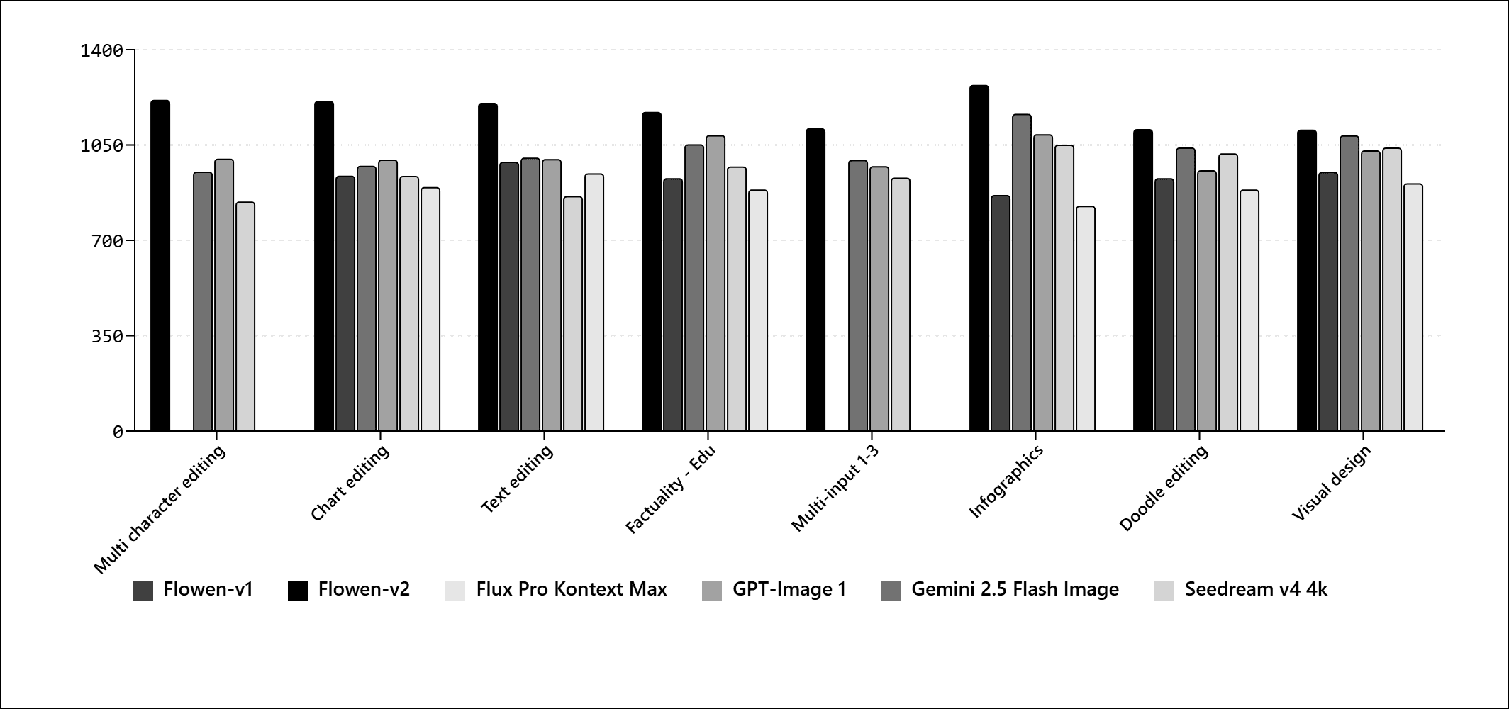 Advanced Editing & Design Chart