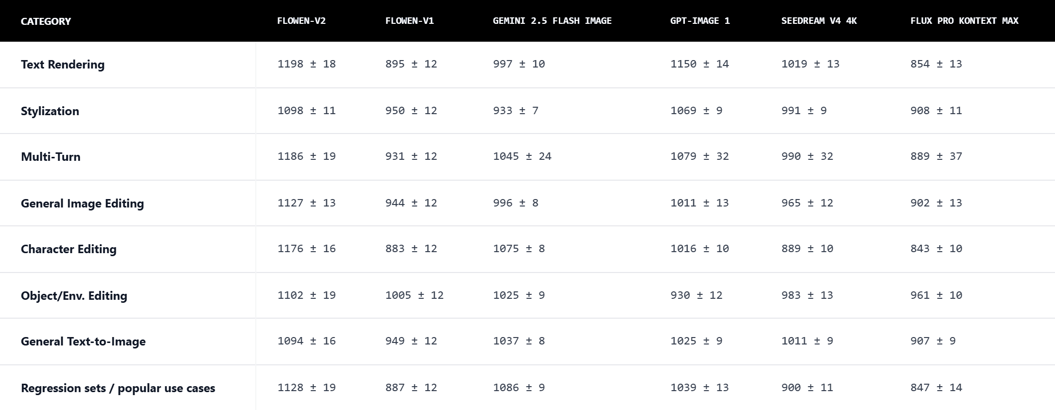 Core Generation Capabilities Table